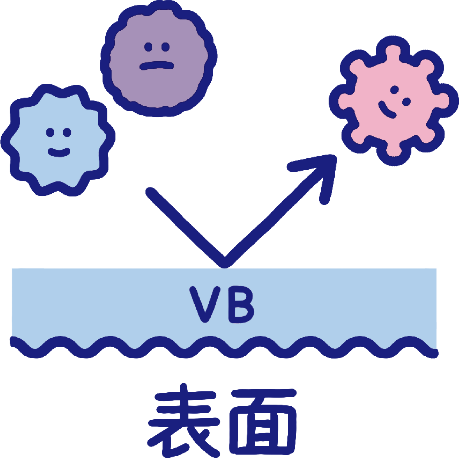 ブロック